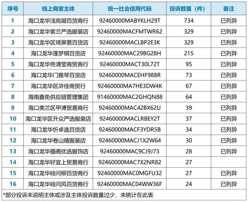 海口商贸商行：城市的商业脉搏