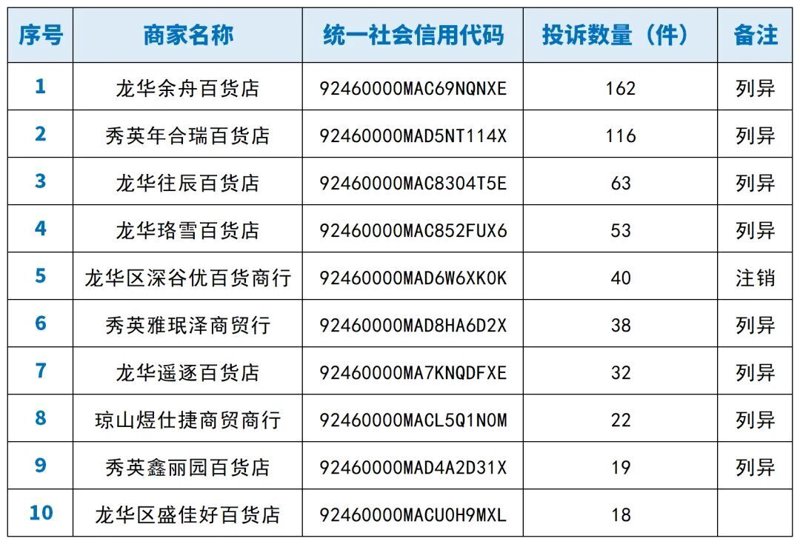 海口商贸商行